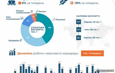 Объем экспорта стран 2023