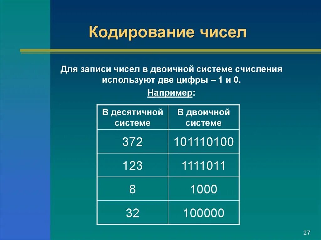 Закодируйте число 0. Кодирование чисел. Кодирование числовых данных. Представление кодирование чисел. Кодирование чисел в информатике.