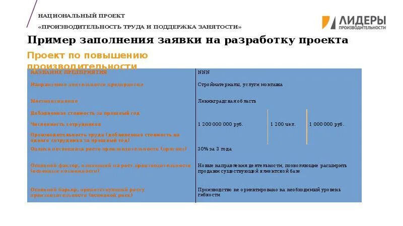 Заявка проекта на конкурс. Заявка на разработку. Проектная заявка пример. Заполнение заявки в проекте образец. Заявка на разработку проекта.