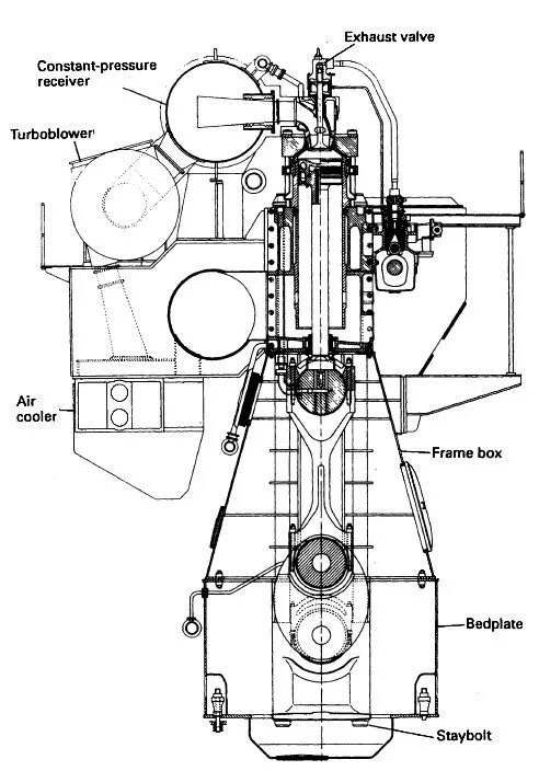 B w engines