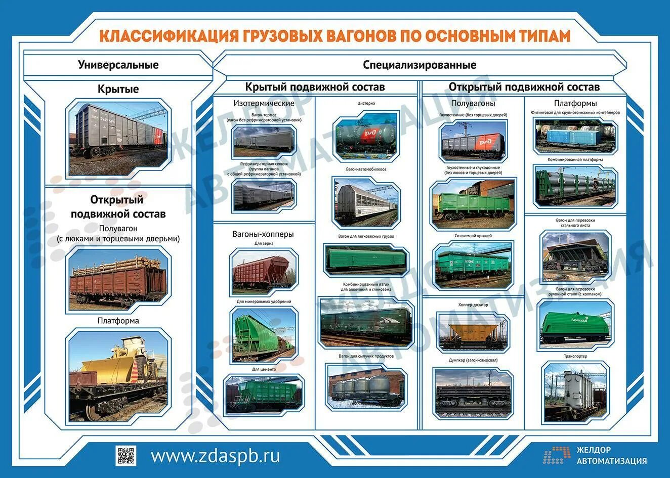 Какой транспорт используете