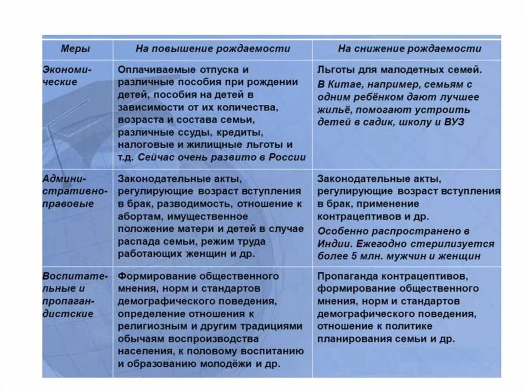 Презентация к уроку географии "Численность, динамика и воспроизводство населения