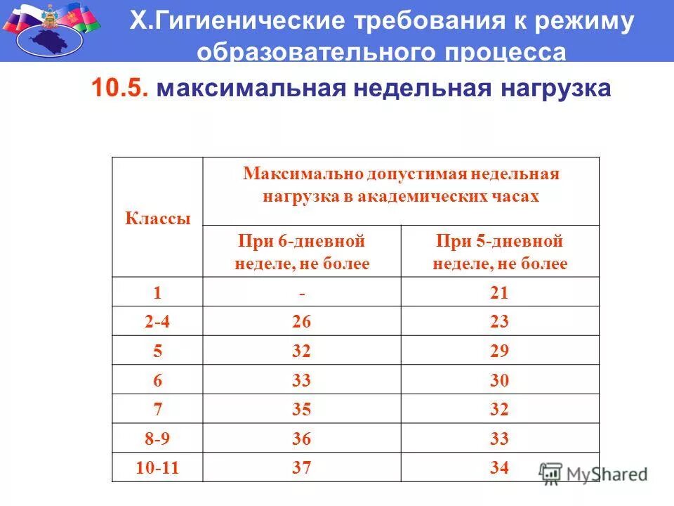 Какая нагрузка в 1 классе