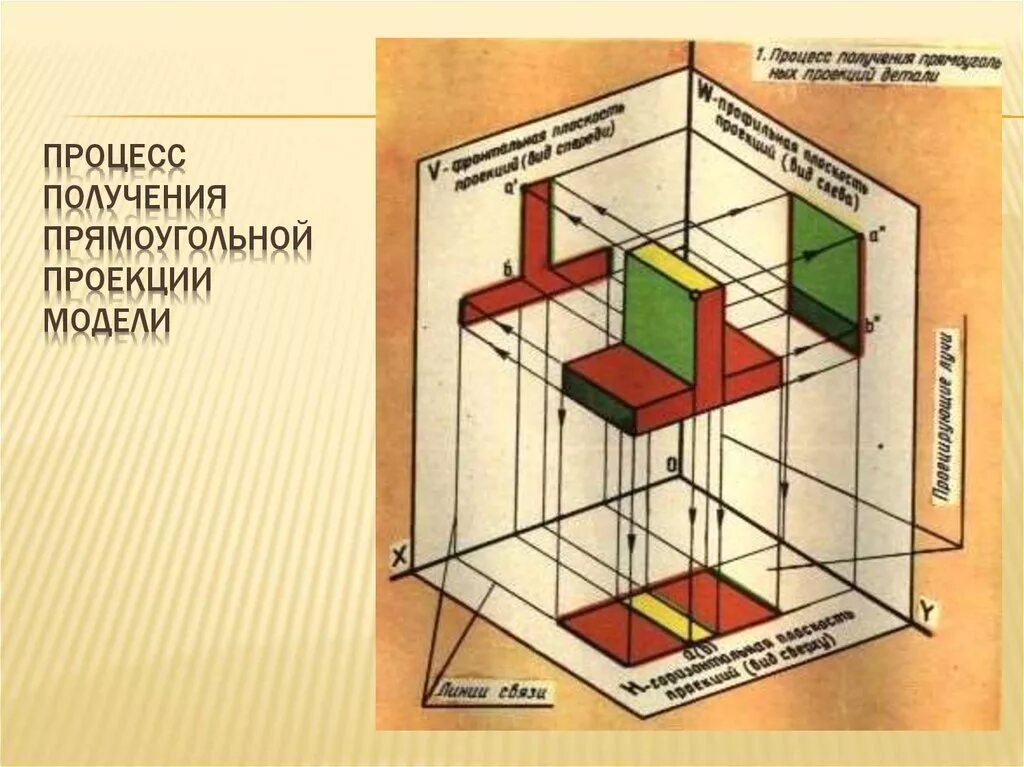 Черчение 7 класс проецирование. Проецирование модели. проекционная модель. процесс получения прямоугольной проекции. проецирование простых моделей.