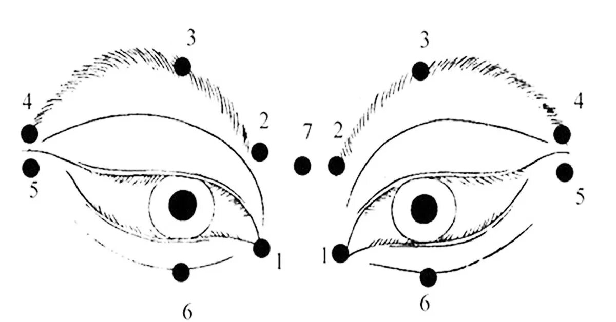 Точка лежащая зрение. Массажные точки для улучшения зрения. Точки массажа для улучшения зрения. Точечный массаж для глаз для улучшения зрения. Точечный массаж глаз для восстановления зрения.