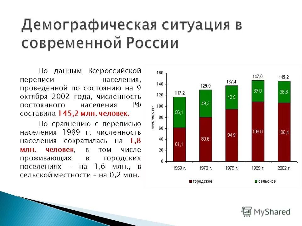 Современное демографическое положение россии