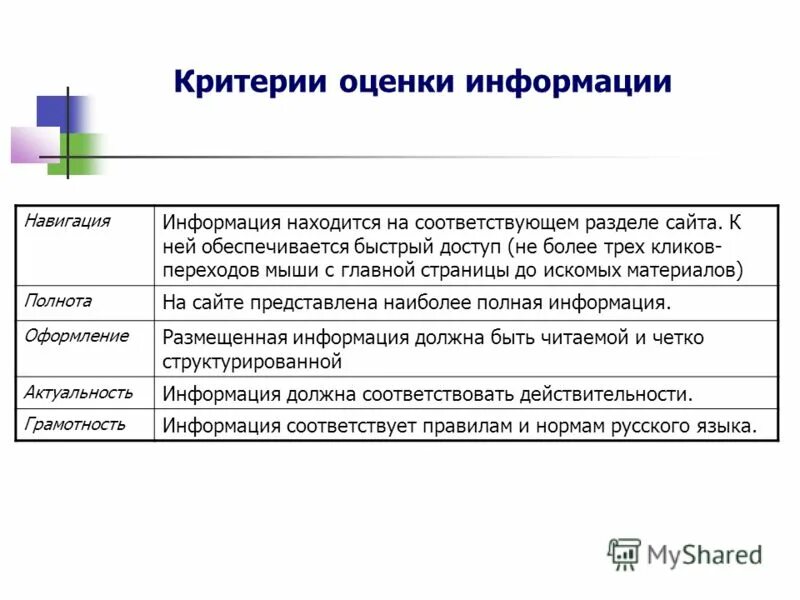5 критериев оценки информации. Виды нормативных документов. В соответствующем разделе условия. В соответствующем разделе условия. В соответствующем разделе условия.