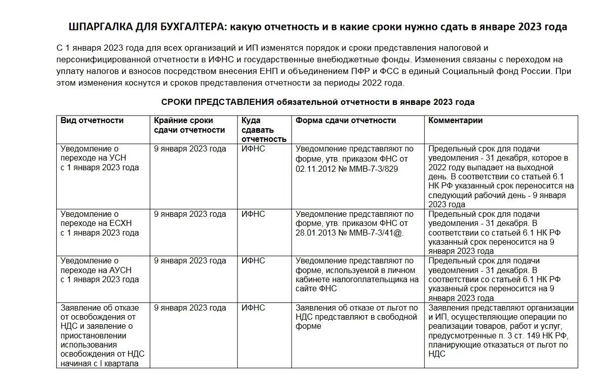 Какие отчеты в марте. Какую отчетность нужно сдавать в марте 2024. 3316401082 Какую отчетность. Сроки сдачи отчетности в 2023 году календарь бухгалтера таблица.