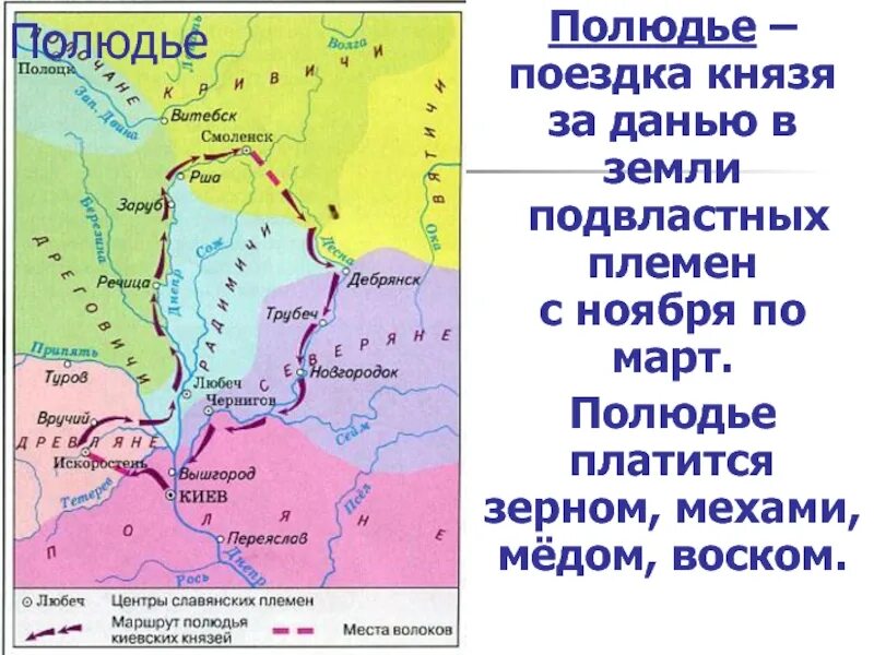 Какую дань. Полюдье. полюдье это в древней руси. дань полюдье. полюдье презентация.