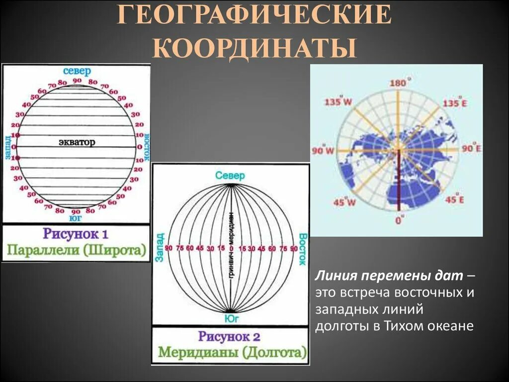 Восточная и Западная долгота. Географические координаты океанов. Ширина долгота Тихого океана. Координаты океанов широта и долгота.