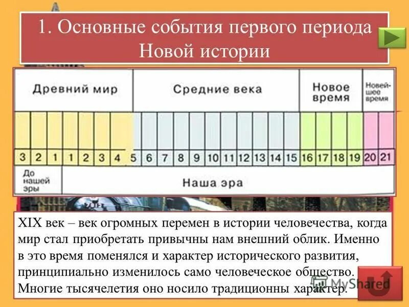 Новейшее время история. Средние века новое время новейшее время. Начало эпохи новейшего времени. 1 событие новейшего времени. История новейшего времени.