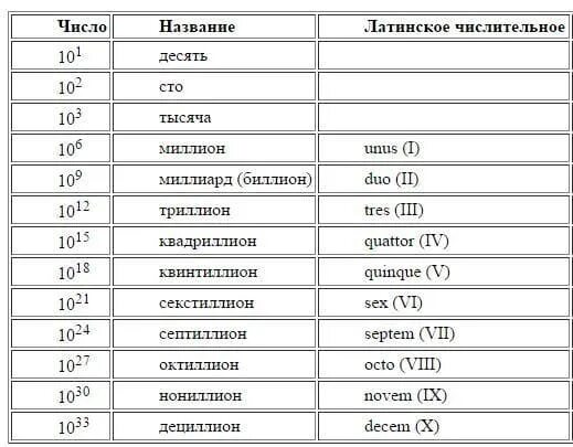 Как называется 5 8 5