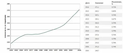 Численность населения великобритании на 2024 год