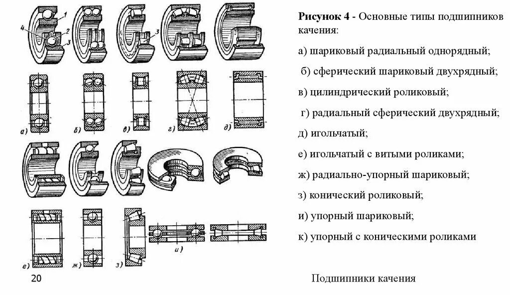 Исполнение 1 и 2 отличие