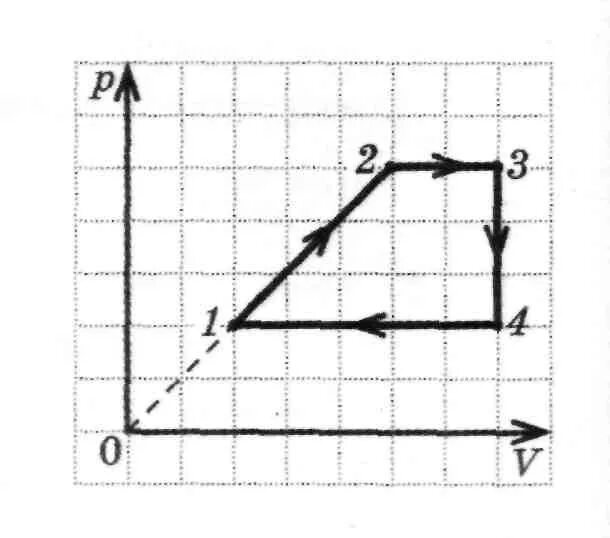 График идеального газа PV. На PV диаграмме изображено изменение состояния идеального газа. На графике изображен ____________ процесс.. График циклического процесса.