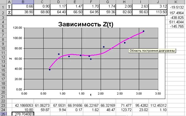 Построение экспериментального графика. Построение графика по экспериментальным точкам. графики экспериментальных зависимостей. построение графиков экспериментальных данных. построение графиков по экспериментальным данным.