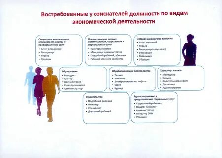 Оказание персональных услуг