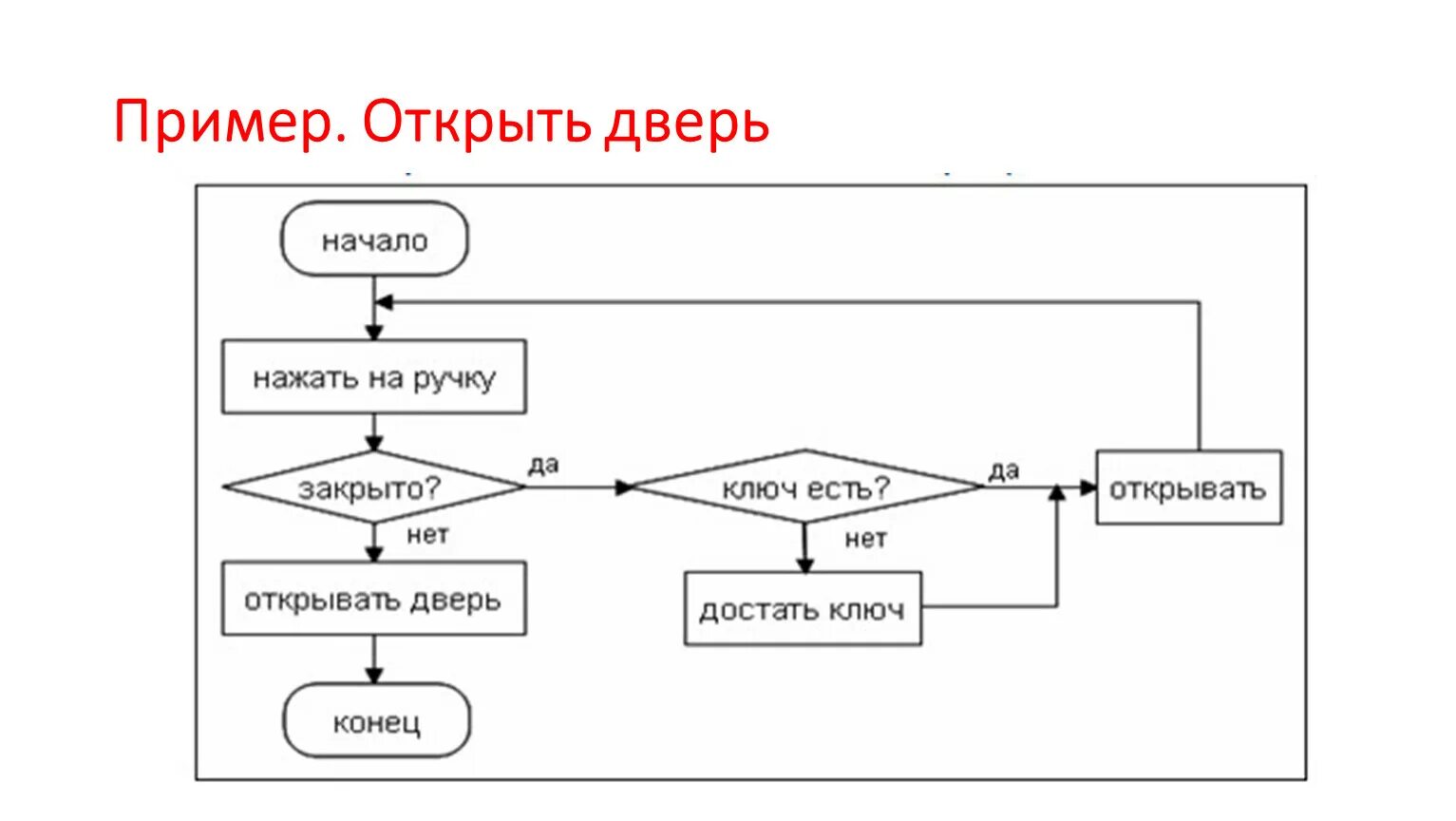 Структура данных и алгоритмы ахо