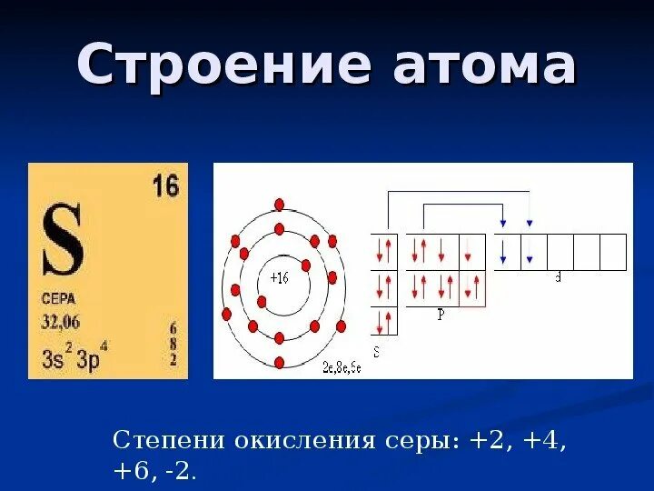 Электронная формула внешнего энергетического уровня серы. Сера строение электронной оболочки. строение электронных оболочек атомов сера. строение электронной оболочки атома серы. схема строения атома серы.