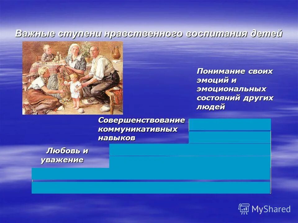 Стуени программы духовно-нравственного. Ступени нравственного падения чарткова. Иерархия развития нравственных качеств личности. Ступени духовно нравственного развития и воспитания. Ступени нравственного образования в педагогике с.