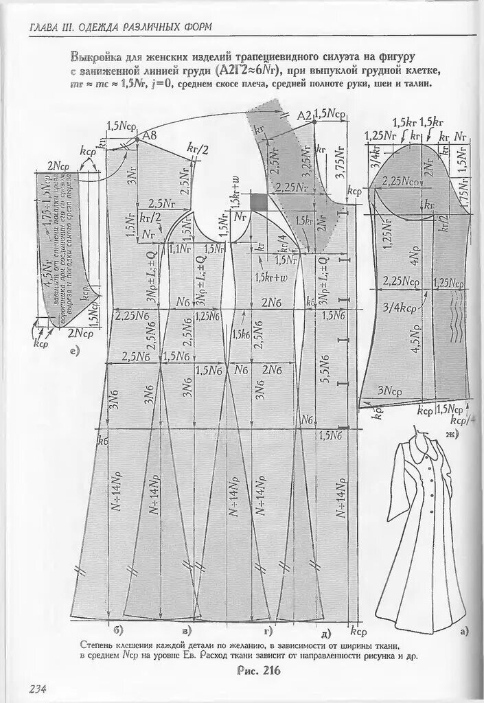 Выкройка куклы. Для форм выкройки. Выкройки исторических платьев. Выкройка мундира. Советские выкройки для девочек.