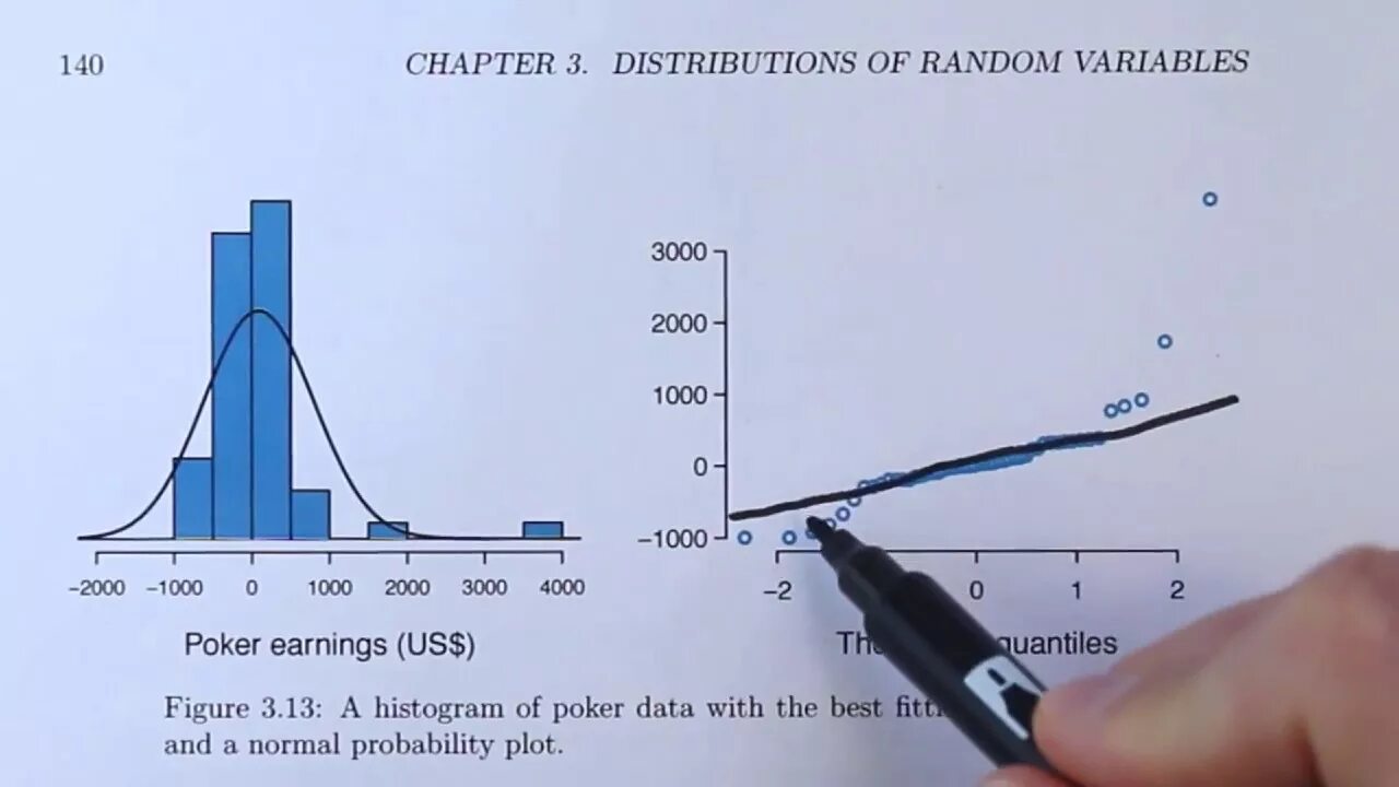 Plot making. График q-q plot. normal qq plot. qq график нормальное распределение. qq plot как интерпретировать.