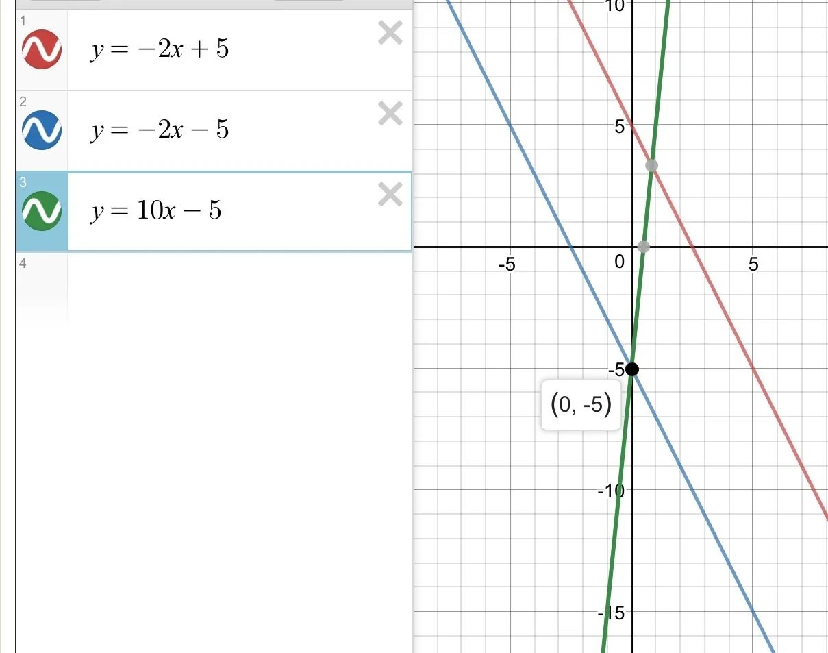 Линейные функции y 2x 5. Линейная функция y=5x. Y 2x график функции прямая. Прямая y=2x. График функции y=-10/х.
