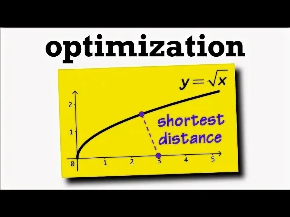 Minimum distance. Minimum distance