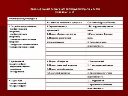 Нефрит пиелонефрит гломерулонефрит