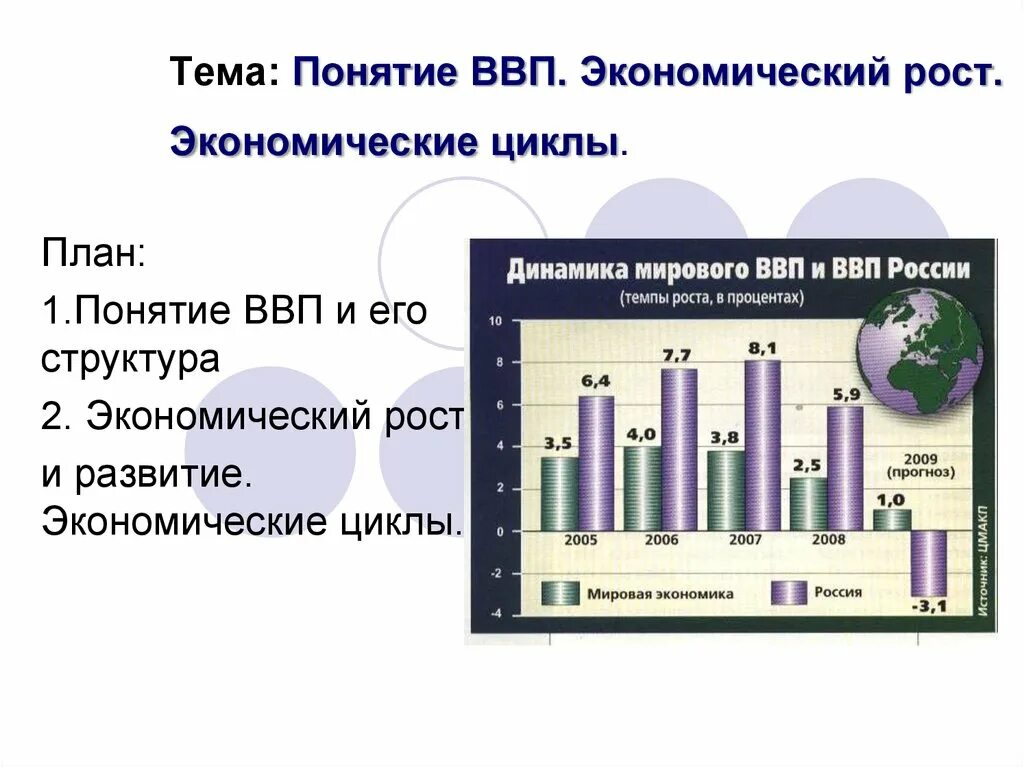 Понятие ввп экономика. Экономический рост понятие ВВП. Экономический рост и экономический цикл презентация. Понятие ВВП И его структура. Экономический рост и ВВП презентация.