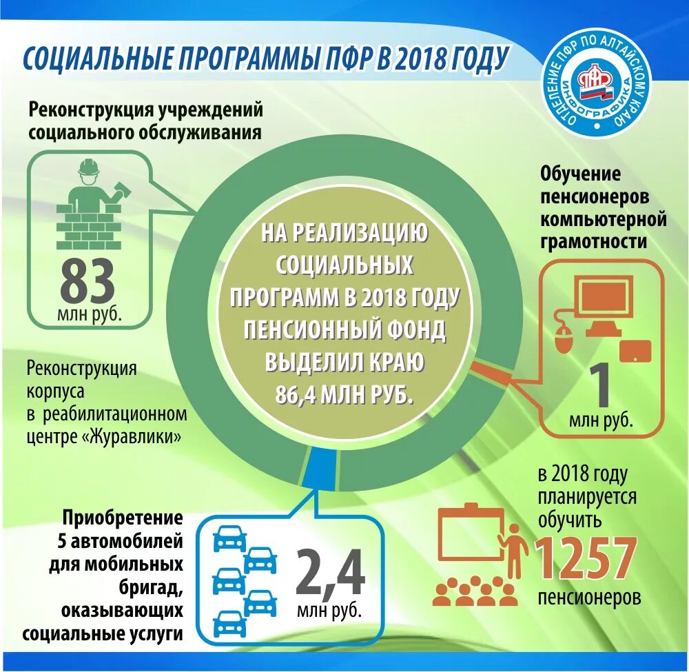 Социальные программы. Программы социальной помощи. Социальные программы РФ. Социальные программы в ПФР. Социальный пенсионный фонд башкортостан