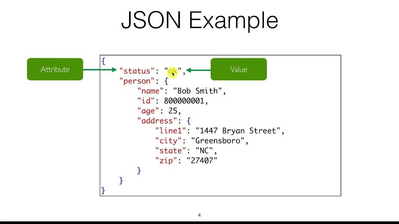 Работа с json. Json формат. json пример. структура json. json образец.