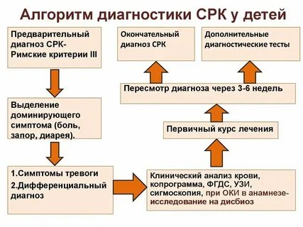 Срк кишечника форум отзывы