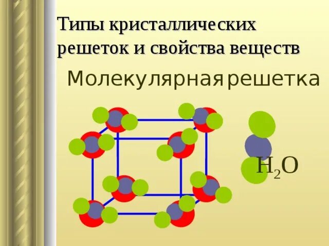 H2s решетка. H2o2 кристаллическая решетка. h2o кристаллическая решетка. кристаллическая решетка o2. h2o2 молекулярная кристаллическая решетка.
