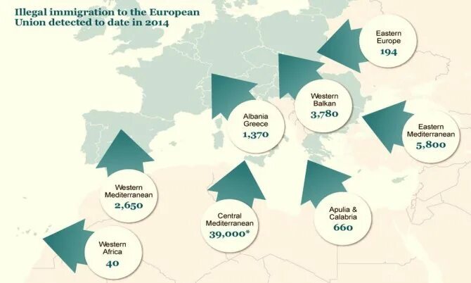 Обстановки осадконакопления и фации. Расселение человека. Карта миграции населения россии 2021. Причины внешней миграции. Миграция населения таблица.