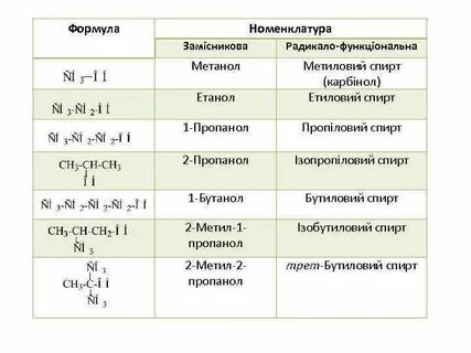 Масса спирта формула