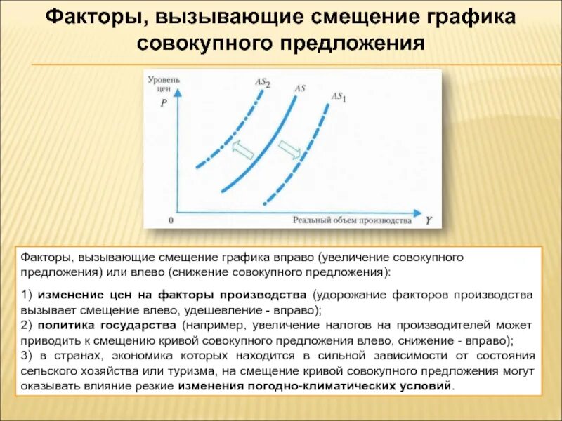 Изменение совокупного спроса график. Неценовые факторы совокупного предложения график. График совокупного предложения рост совокупного спроса. Кривая совокупного спроса график. Смещение кривой спроса вправо