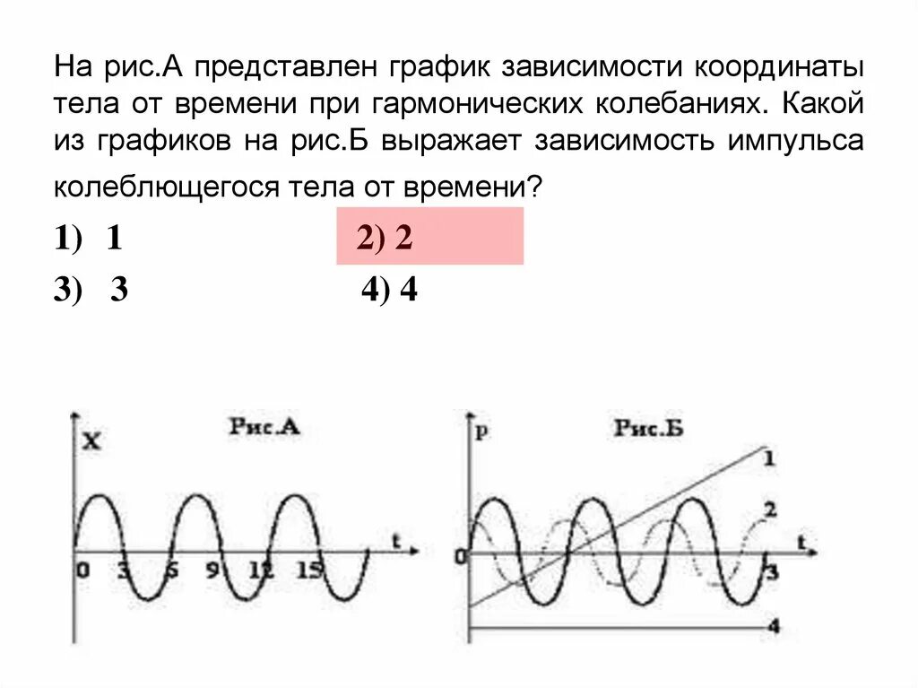 На рисунке представлен график колеблющегося тела. График зависимости скорости от времени колебания. Зависимость скорости от времени при гармонических колебаниях. Колебания график зависимости импульса от времени. График зависимости гармонических колебаний.