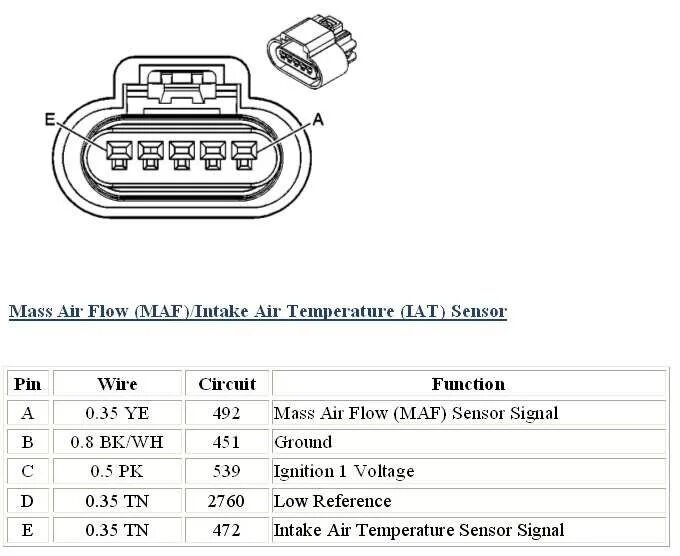 Значение maf. Распиновка датчика маф ниссан. maf sensor 6 pin. maf wiring diagram. maf sensor nissan primera pinout.