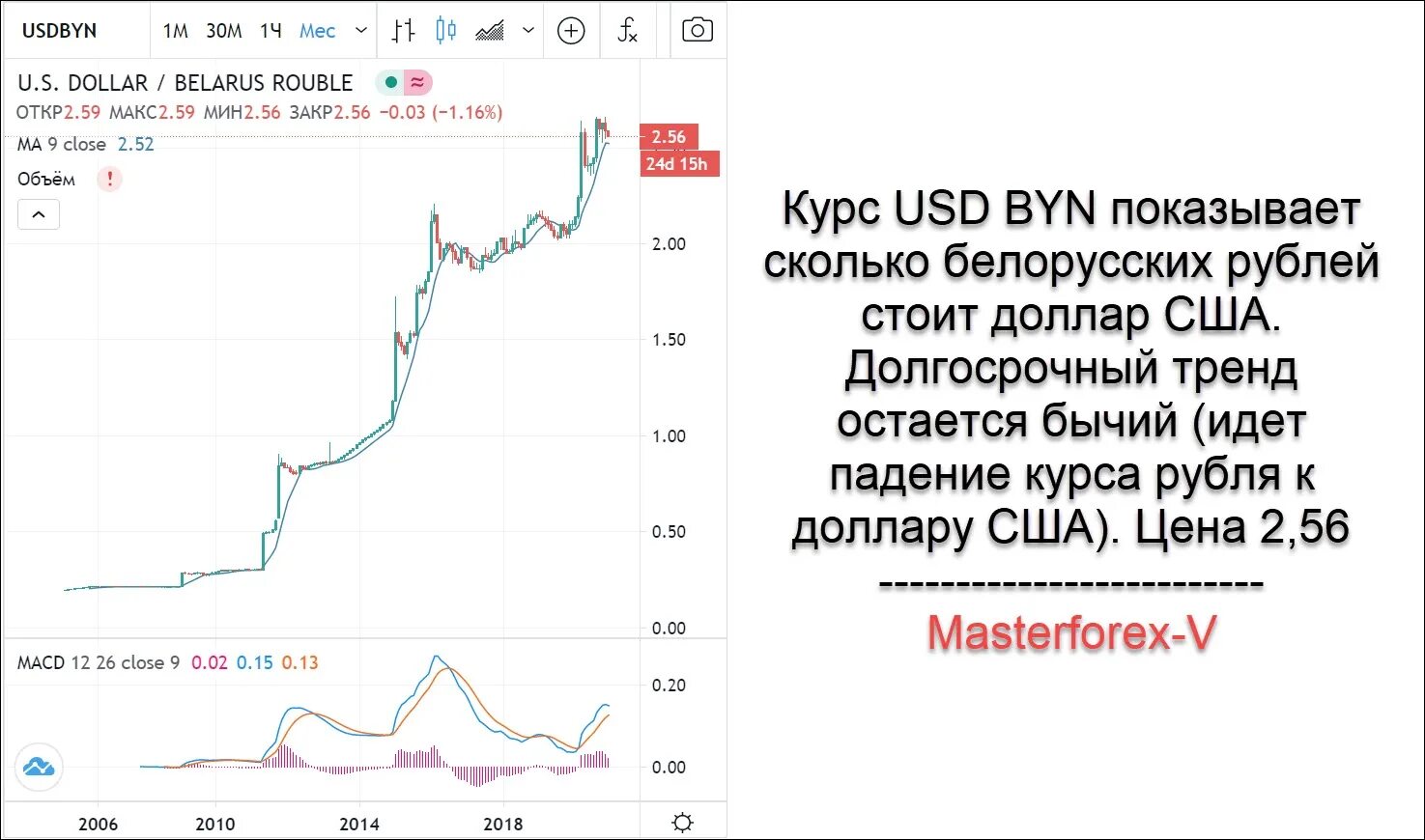 Рубль к доллару на бирже сейчас. Сколько сейчас стоит 1 доллар. Курс BYN. USD BYN. Валюта курс рубль.