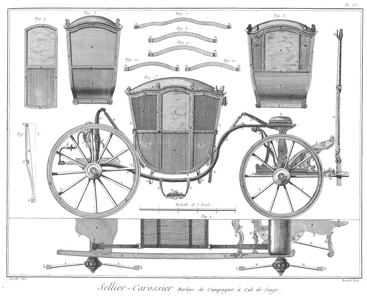 Кареты 18 века чертеж. Чертежи кареты Ландо. Строение кареты 19 века. Гужевая телега Рыдван чертежи. Схема телеги