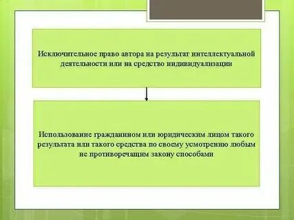 Распоряжение исключительным авторским правом