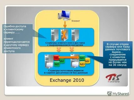 Exchange them