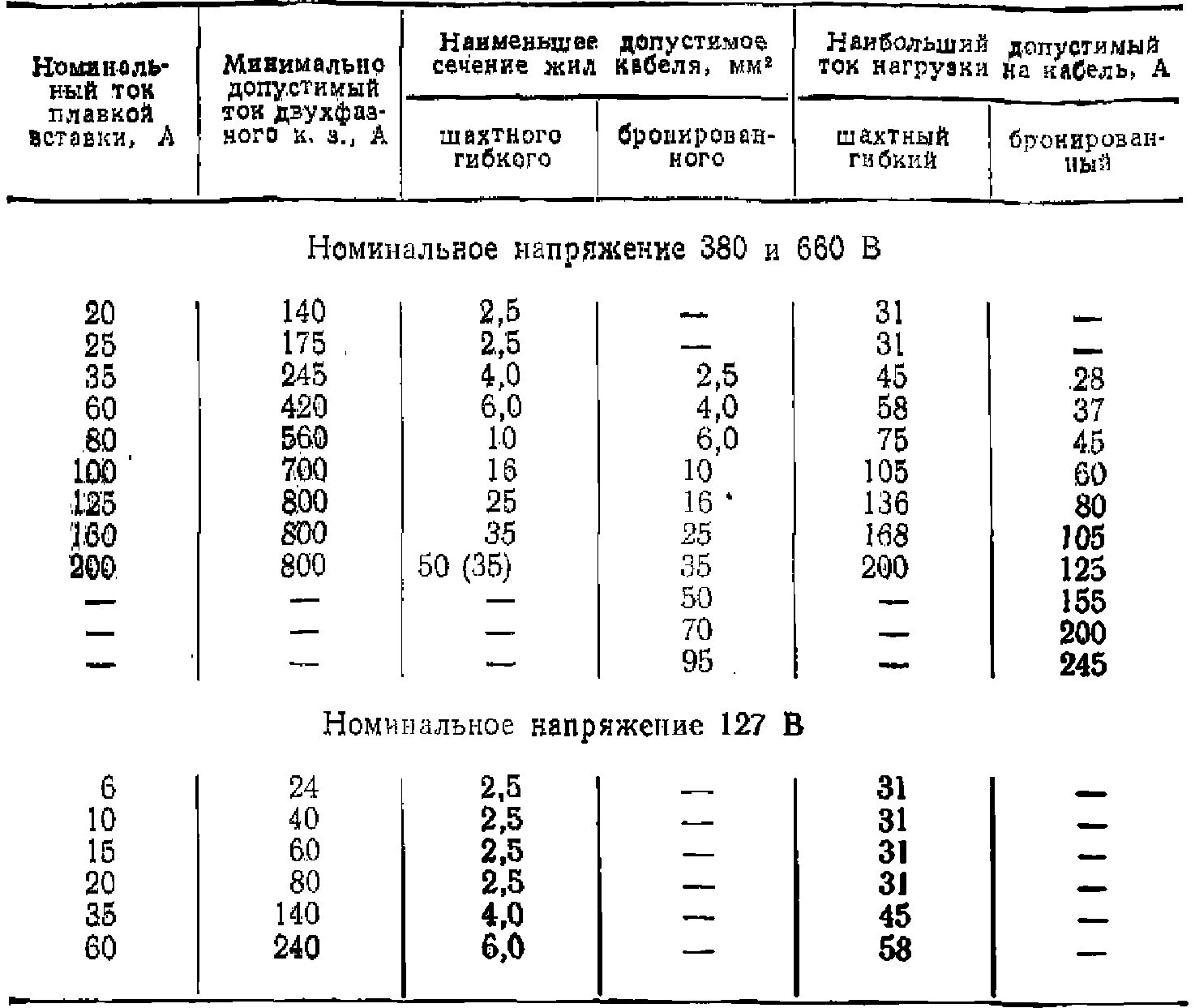 Защита силового трансформатора предохранителями Виды повреждений трансформаторов. Виды ненормальных режимов работы трансформатор