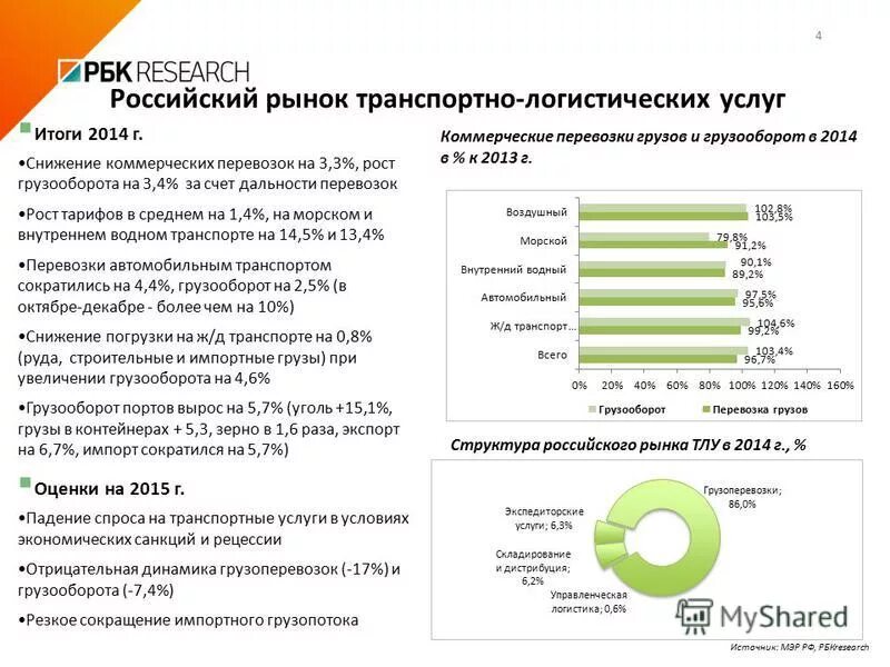 Мировой транспортный рынок