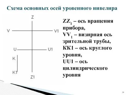 Укажите название вертикальной оси
