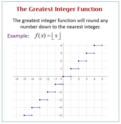 Greater int. Greatest integer function. function examples. integer values graph. integer values.