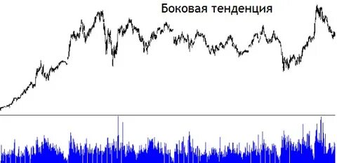 Как объяснить что такое тенденция