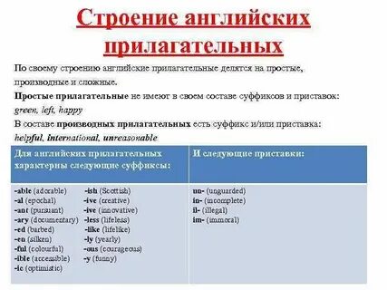 Окончание прилагательных в английском языке