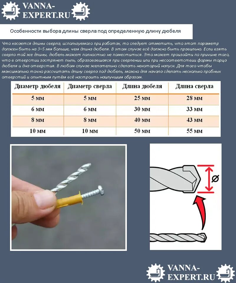 Какие нужны размеры дюбелей